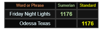 Friday Night Lights and Odessa, Texas both = 1176