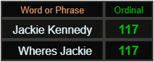 Jackie Kennedy and Where's Jackie both = 117 Ordinal