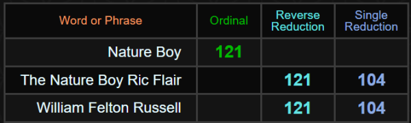 Nature Boy = 121, The Nature Boy Ric Flair = 121 and 104, William Felton Russell = 104 and 121