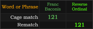 Cage match = 121, Rematch = 121