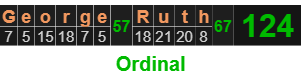 "George Ruth" = 124 (Ordinal)