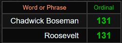 Chadwick Boseman and Roosevelt both = 131
