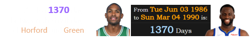 It’s also 1370 days between the birthdays of Horford and Green: