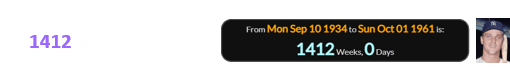 Maris was a span of exactly 1412 weeks old when he hit his 61st home run: