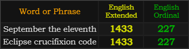 September the eleventh and Eclipse crucifixion code both = 1433 Extended and 227 Ordinal