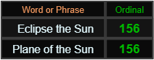 Eclipse the Sun and Plane of the Sun both = 156 Ordinal