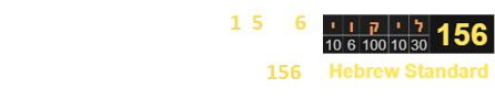 Eclipses always occurs 1, 5, or 6 lunar phases after the last one. In Hebrew gematria, Eclipse equals 156: