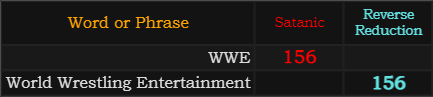 WWE = 156, World Wrestling Entertainment = 156