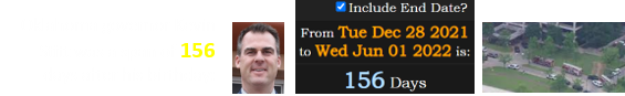 Oklahoma governor Kevin Stitt was a span of 156 days after his birthday: