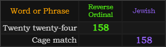 Twenty twenty-four and Cage match both = 158