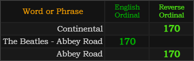 Continental, The Beatles - Abbey Road, and Abbey Road all = 170