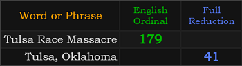 Tulsa Race Massacre = 179, Tulsa Oklahoma = 41