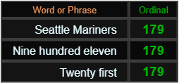 Seattle Mariners, Nine hundred eleven, and Twenty-first all = 179 Ordinal