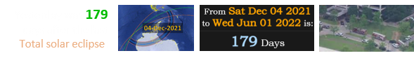 Yesterday was 179 days after the last Total solar eclipse: