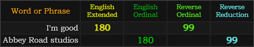 I'm good and Abbey Road Studios both = 180 and 99