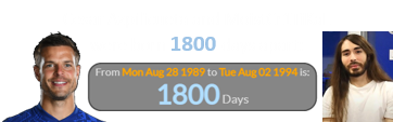 Cesar Azpilicueta and MoistCr1TiKaL were born 1800 days apart: