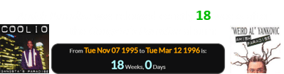 Amish Paradise was released exactly 18 weeks after the Gangsta’s Paradise album: