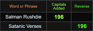 Salman Rushdie = 196 Capitals Added, Satanic Verses = 196 Reverse