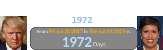 Trump became the President a span of 1972 days ago: