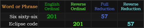 Six sixty-six and Eclipse code both = 201 and 57