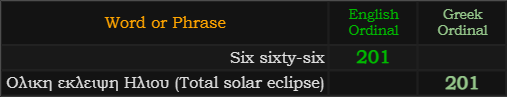Six sixty-six = 201 and Total solar eclipse = 201 Greek