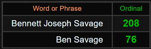 Bennett Joseph Savage = 208 and Ben Savage = 76