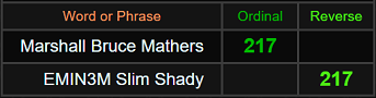 Marshall Bruce Mathers and EMIN3M Slim Shady both = 217