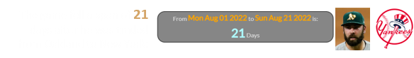 The game fell a span of 21 days after he was traded from Oakland to New York: