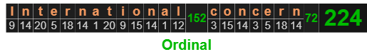 International concern = 224 Ordinal