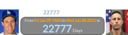 When his son died, he was a span of 22777 days old: