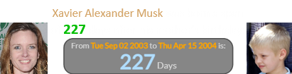 Xavier Alexander Musk was born a span of 227 days after his mother’s birthday: