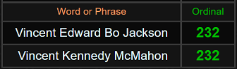 Vincent Edward Bo Jackson and Vincent Kennedy McMahon both = 232 Ordinal