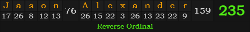 "Jason Alexander" = 235 (Reverse Ordinal)