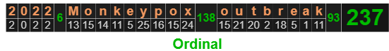 2022 Monkeypox outbreak = 237 Ordinal