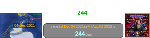 Slim Shady’s compilation record was released 244 days after the last Total Solar Eclipse: