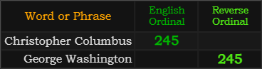 Christopher Columbus and George Washington both = 245