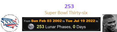 Johnson died exactly 253 lunar phases after Super Bowl Thirty-six: