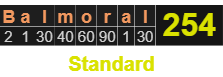 Balmoral = 254 Standard