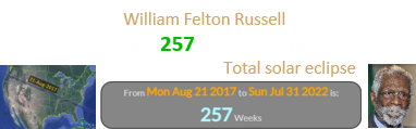 William Felton Russell passed away 257 weeks after the first Great American Total solar eclipse: