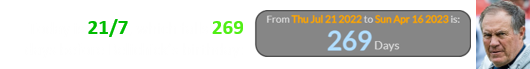 Today is 21/7, which falls 269 days before Belichick’s birthday:
