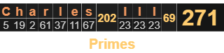 "Charles III" = 271 (Primes)