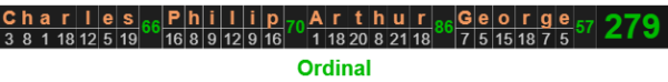 Charles Philip Arthur George = 279 Ordinal