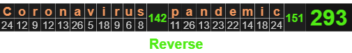 Coronavirus pandemic = 293 Reverse