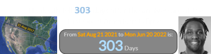 His death fell 303 days after the anniversary of the first Great American Eclipse: