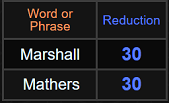Marshall and Mathers both = 30