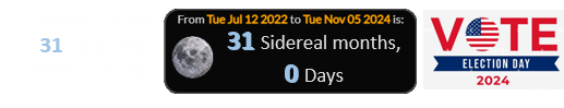 Today is exactly 31 lunar orbits until Election Day: