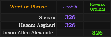 Spears and Hasam Asghari both = 326 Jewish, Jason Allen Alexander = 326 Reverse
