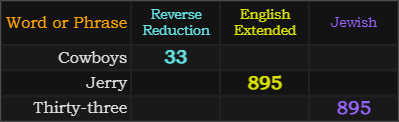 Cowboys = 33, Jerry and Thirty-three both = 895
