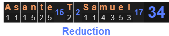 Asante T Samuel = 34 Reduction