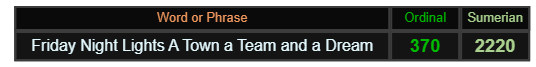 Friday Night Lights A Town a Team and a Dream = 370 and 2220